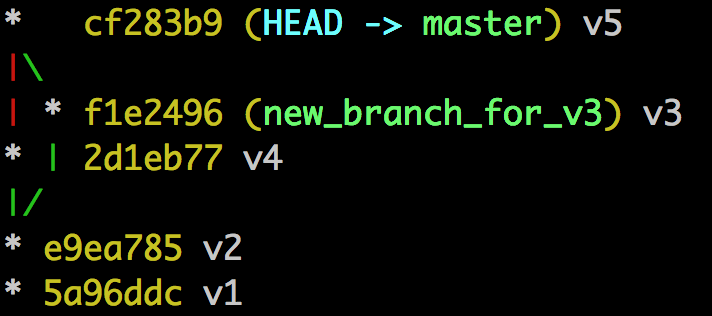 The Git Graph and Merge vs Rebase